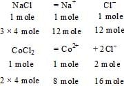 Solved Examples for JEE: Solutions | Chemistry for JEE Main & Advanced